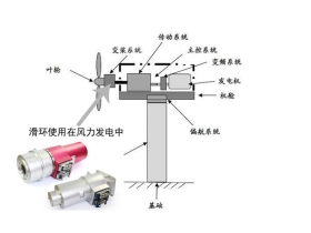 風(fēng)電沒有滑環(huán)無法工作，風(fēng)電滑環(huán)的工作原理大