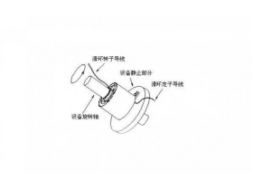 <b>導電滑環(huán)出現(xiàn)故障怎么辦？</b>