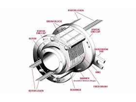 什么是滑環(huán)以及為什么有些電機(jī)使用它們？