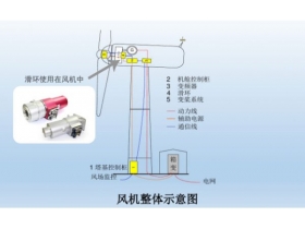 風電變槳滑環(huán)結(jié)構(gòu)與應用全面解讀